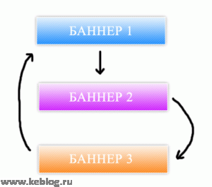 Ротатор popap баннеров